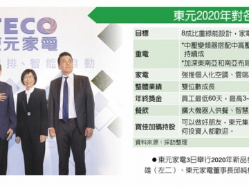四大引擎 東元業(yè)績拚增雙位數