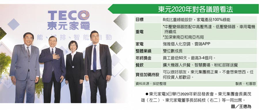 東元2020年對各議題看法　東元家電3日舉行2020年新品發(fā)表會，東元集團會長黃茂雄（左二）、東元家電董事長邱純枝（右二）等一同出席。圖／王德為